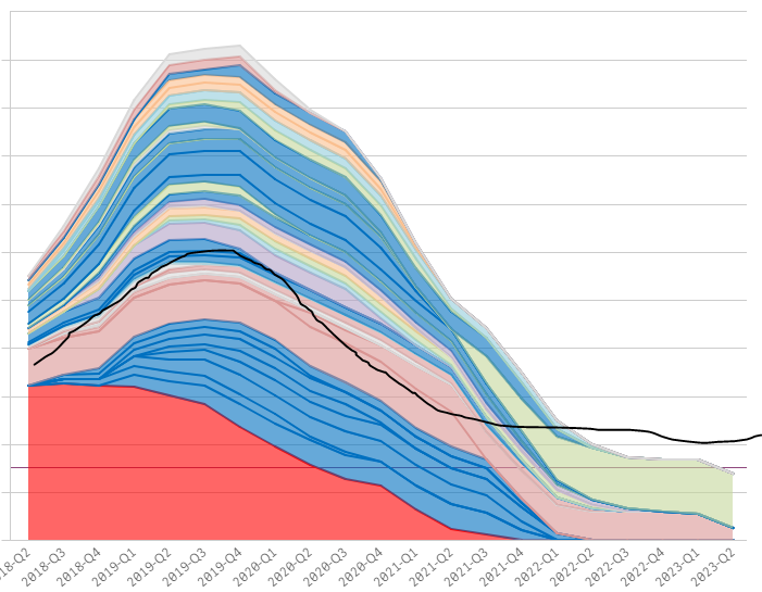 Stacked Chart.PNG